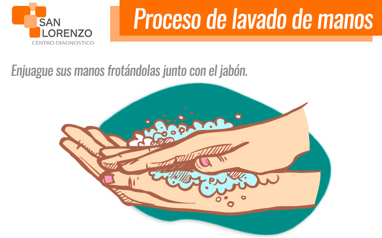 Proceso de lavado de manos