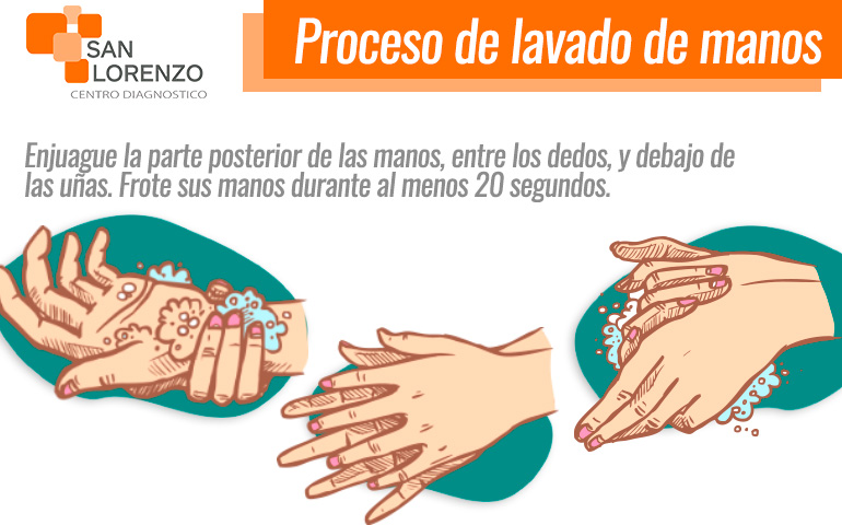 Proceso de lavado de manos