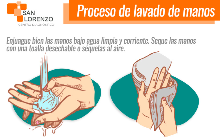 Proceso de lavado de manos